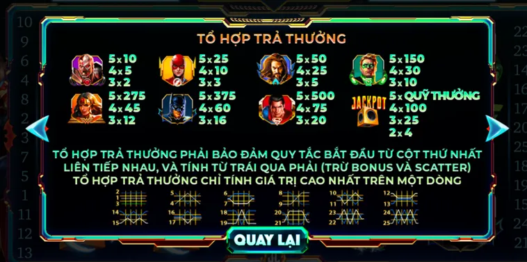 Nổ Hũ Justice League Tại 789Club Thiên Đường Săn Jackpot Đẳng Cấp Cho Các Cược Thủ